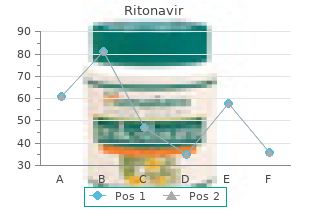 purchase ritonavir 250 mg fast delivery
