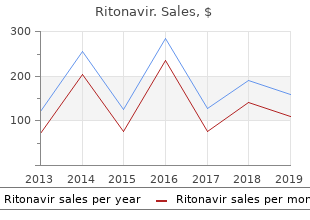 buy cheap ritonavir