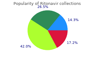 buy ritonavir 250mg lowest price