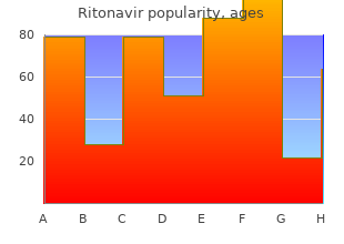 purchase ritonavir 250 mg