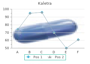 buy kaletra 250 mg mastercard