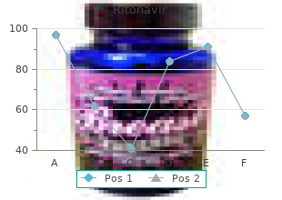 purchase 250 mg ritonavir