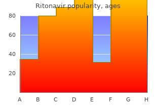 buy discount ritonavir 250mg on line