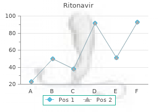 purchase ritonavir cheap