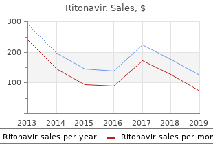 order ritonavir 250 mg with visa