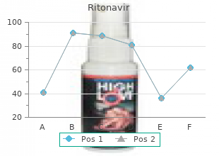 generic 250 mg ritonavir with visa