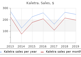 cheap kaletra 250mg online