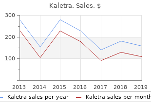 order cheapest kaletra