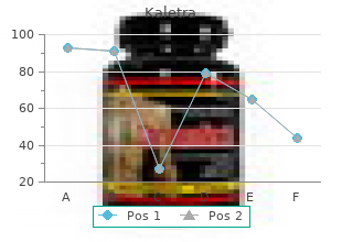 discount kaletra 250 mg mastercard