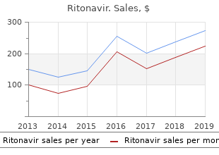 250 mg ritonavir overnight delivery