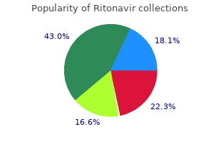 purchase line ritonavir