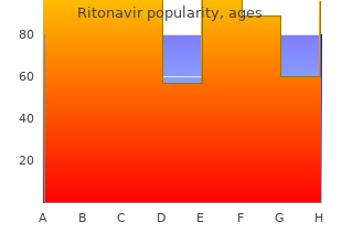 discount ritonavir 250mg with mastercard