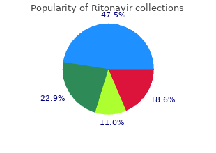 buy 250mg ritonavir free shipping