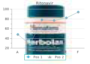 cheap ritonavir 250mg on-line