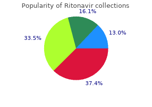 discount ritonavir 250 mg with mastercard