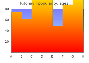 generic 250mg ritonavir