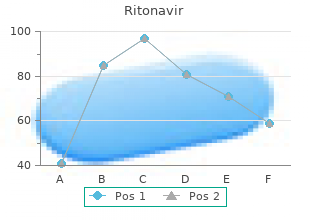 discount 250 mg ritonavir mastercard