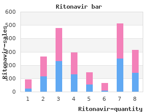 buy ritonavir 250 mg amex