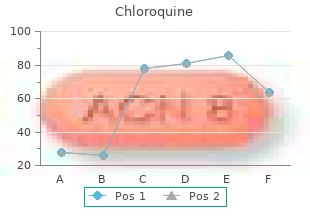 generic chloroquine 250mg with mastercard