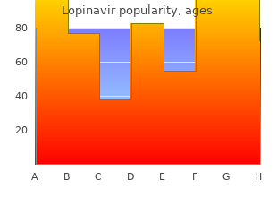 purchase lopinavir 250 mg on line