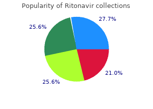 buy generic ritonavir 250mg line