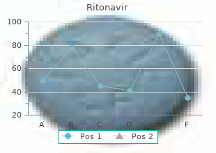 generic ritonavir 250 mg otc