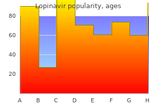 lopinavir 250mg lowest price