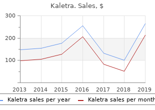 buy cheap kaletra 250 mg on-line