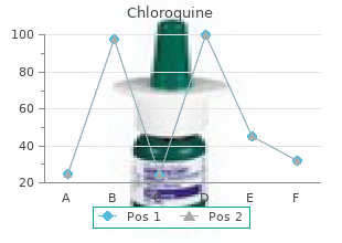 discount chloroquine 250 mg without a prescription