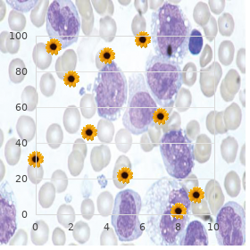 Adenomyosis