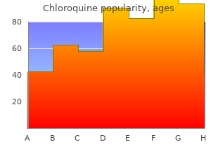 cheap chloroquine 250 mg