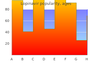 order lopinavir overnight