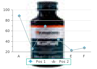 250 mg lopinavir for sale