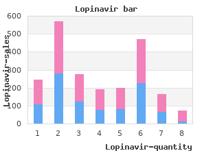 discount 250mg lopinavir overnight delivery