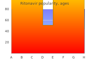 discount 250 mg ritonavir with amex