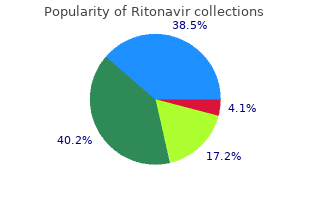 buy discount ritonavir line