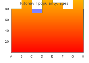 order ritonavir cheap