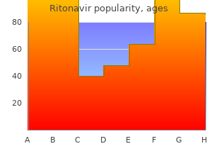 discount ritonavir amex