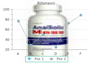 cheap 250mg ritonavir