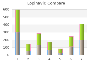 250 mg lopinavir overnight delivery