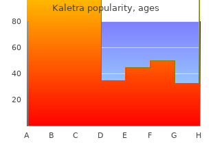 purchase kaletra without a prescription