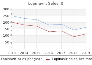 purchase lopinavir toronto