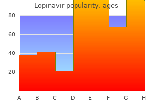 discount 250mg lopinavir