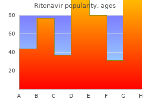 order ritonavir 250mg with amex