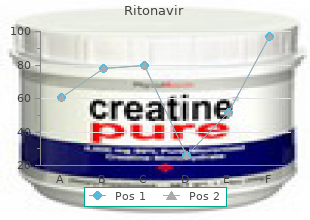 purchase ritonavir with paypal