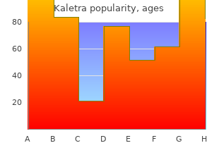 cheap kaletra 250mg on line