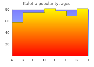 order line kaletra