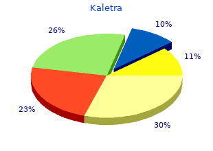 buy kaletra 250 mg low price