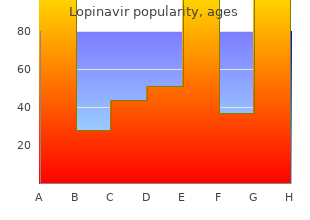 purchase lopinavir 250 mg on line