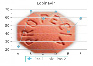 discount generic lopinavir canada